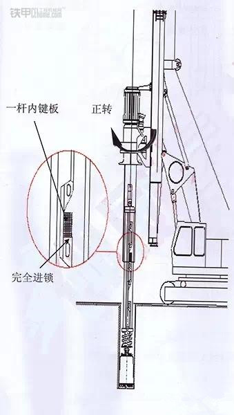機(jī)鎖旋挖鉆機(jī).jpg 機(jī)鎖旋挖鉆機(jī).jpg