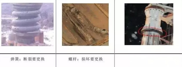 檢修保養(yǎng)過程常需更換件.jpg 檢修保養(yǎng)過程常需更換件.jpg
