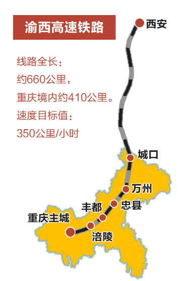 渝昆、西渝高鐵將開建.png 渝昆、西渝高鐵將開建.png