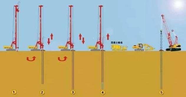 旋挖機(jī)的施工步驟.png 旋挖機(jī)的施工步驟.png