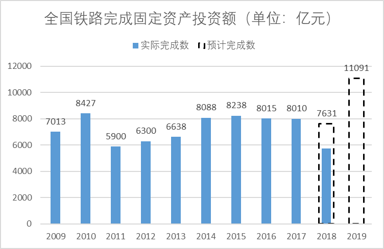 2019年27個高鐵項目將開工 山東鉆機出租.png 2019年27個高鐵項目將開工 山東鉆機出租.png