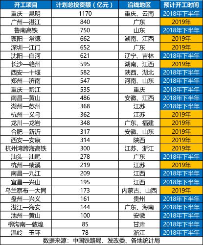 2019年27個高鐵項目將開工 山東旋挖鉆機出租.jpeg 2019年27個高鐵項目將開工 山東旋挖鉆機出租.jpeg