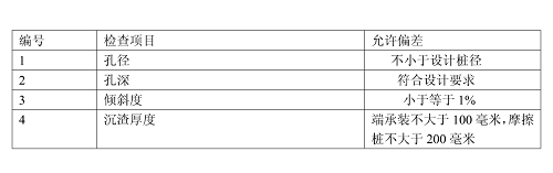 成孔檢測(cè)標(biāo)準(zhǔn).png 成孔檢測(cè)標(biāo)準(zhǔn).png