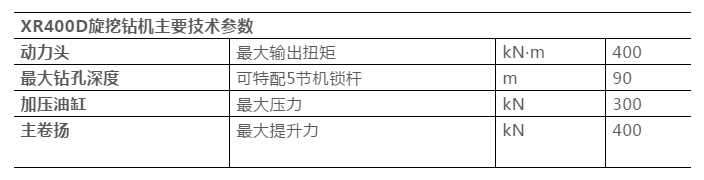 旋挖鉆機(jī)參數(shù).png 旋挖鉆機(jī)參數(shù).png